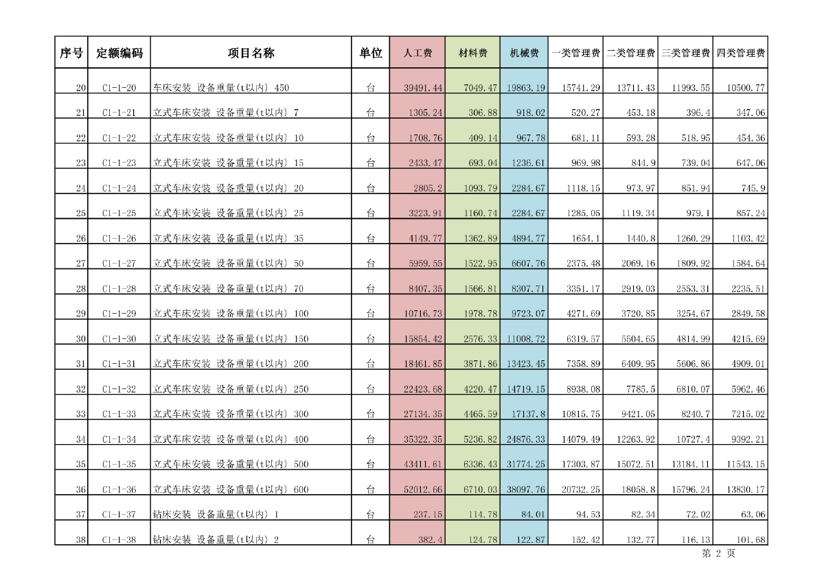 广东2010版设备安装工程定额（全套937页）-图二