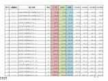 广东2010版设备安装工程定额（全套937页）图片1