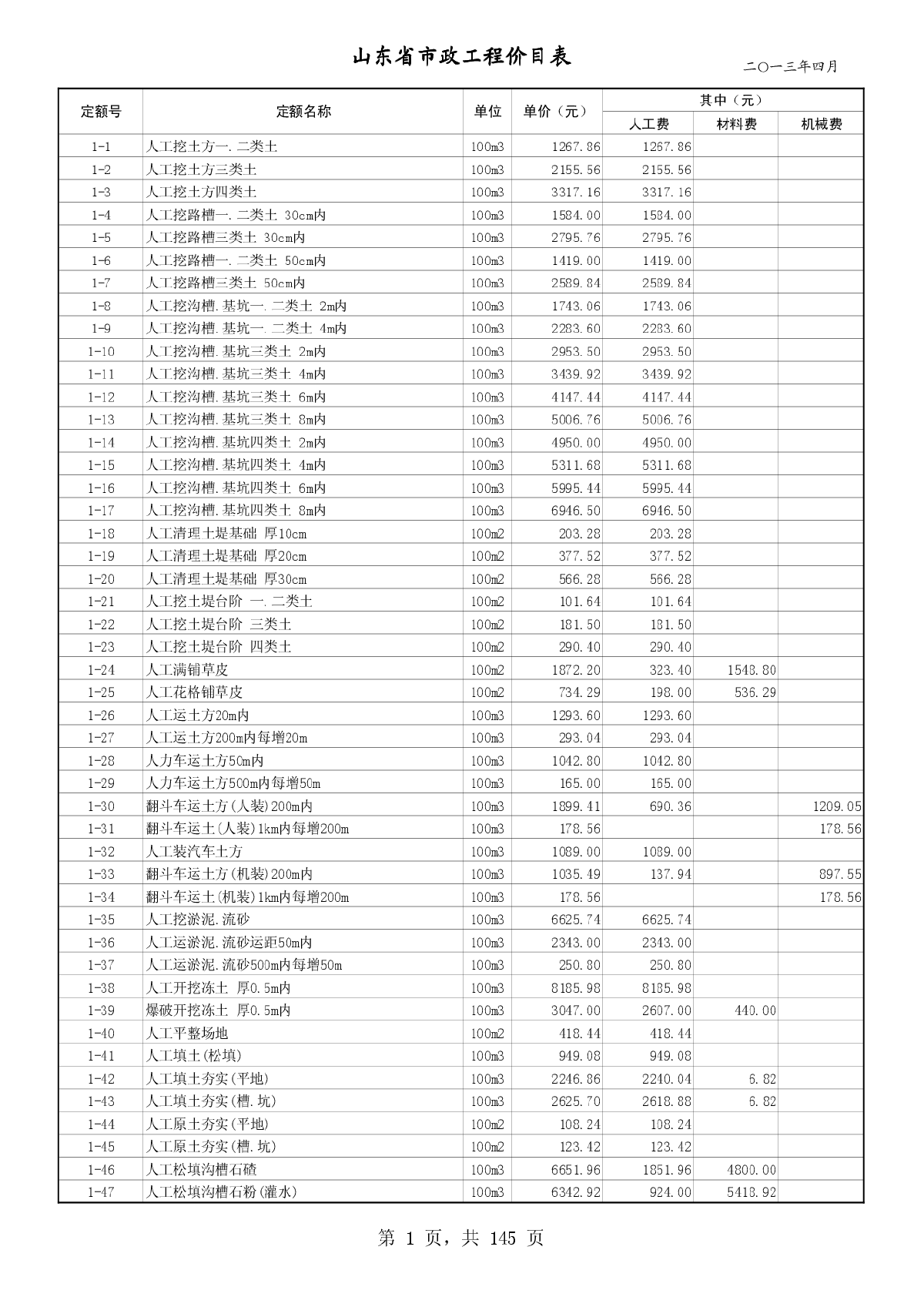 【山东】市政工程定额价目表（2013年）-图一