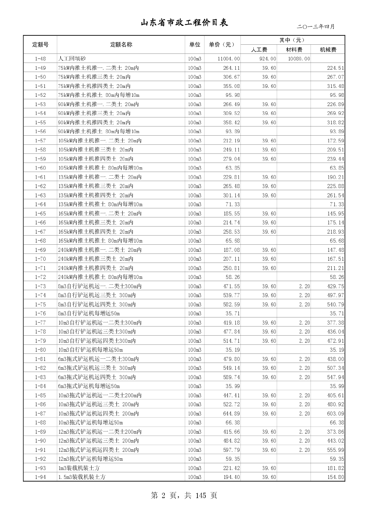 【山东】市政工程定额价目表（2013年）-图二