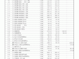 【山东】市政工程定额价目表（2013年）图片1