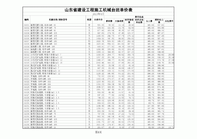 【山东】施工机械台班定额单价表（2013）_图1
