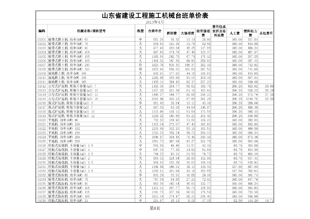 【山东】施工机械台班定额单价表（2013）