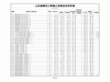 【山东】施工机械台班定额单价表（2013）图片1