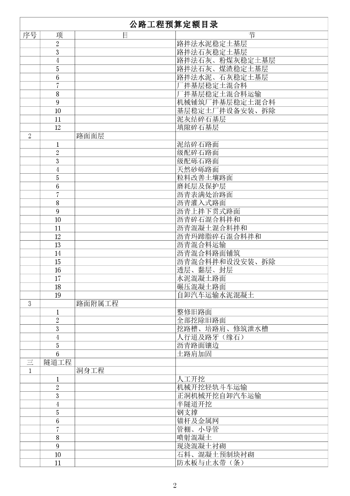 公路工程预算定额目录（2007）校正版-图二