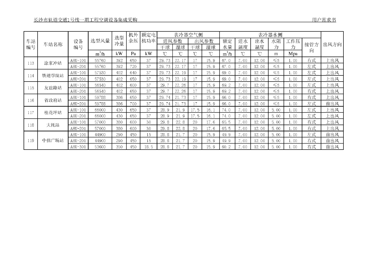 长沙市轨道交通1号线一期工程空调系统集成采购项目答疑-图二