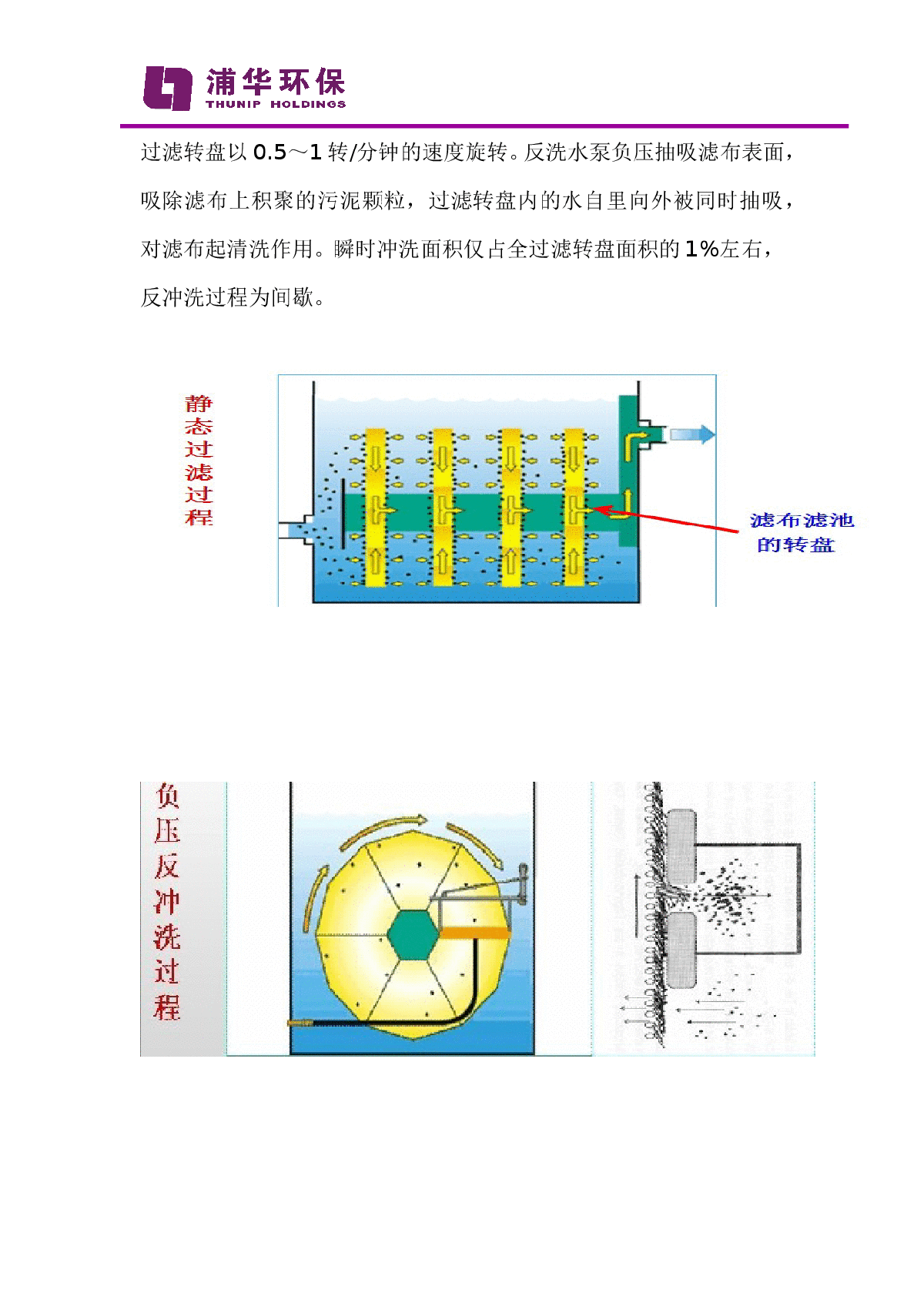 纤维转盘滤池工艺介绍