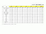 【浙江】12市建筑工种人工成本信息（2013年1季度）图片1