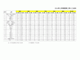 【江苏】13个城市建筑工种人工成本信息（2014年3季度）图片1
