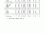 【浙江】12市建筑工种人工成本信息（2014年4季度）图片1