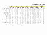 【江苏】13个城建筑工种人工成本信息（2014年4季度）图片1