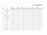 【浙江】12市建筑工种人工成本信息（2013年2季度）图片1