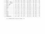 【浙江】12市建筑工种人工成本信息（2014年3季度）图片1