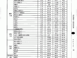 【武汉】建设工程各工种人工成本信息（含人工成本指数）（2014年第4季度）图片1