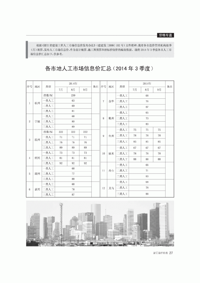 【浙江】建设工程人工成本信息（含人工市场信息价）（2014年第3季度）_图1