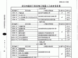 2014年第4季度[武汉]建筑工程实物工程量人工成本信息图片1