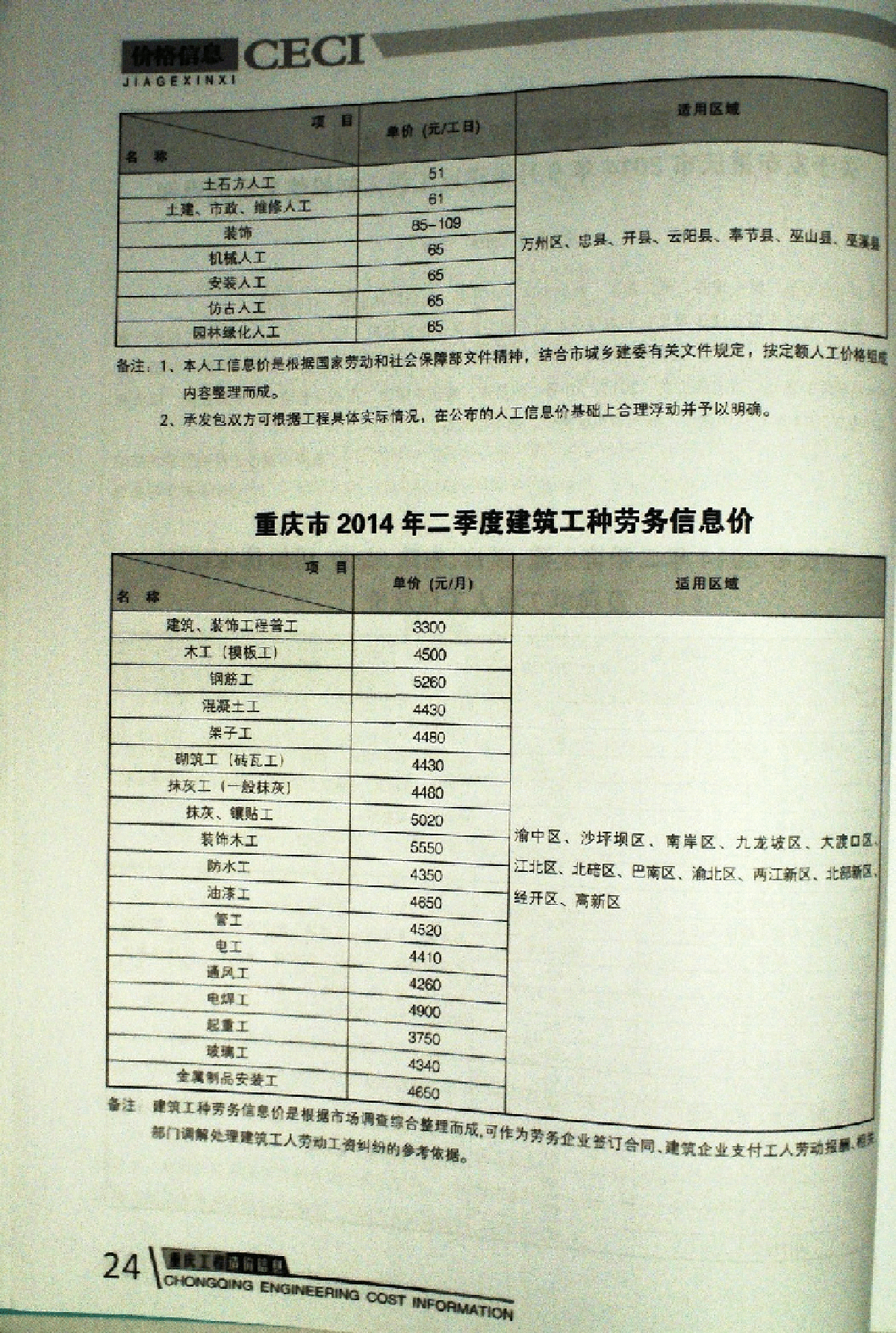 【重庆】建筑工程实物工程量人工成本信息（2014年第2季度）-图二