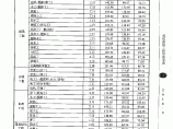 【武汉】建设工程各工程人工成本信息（含人工成本指数）（2014年第3季度）图片1