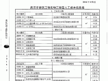 【武汉】度建筑工程实物工程量人工成本信息（2014年第3季）图片1