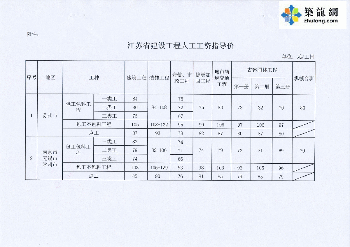 【江苏】人工费调整的指导价文件 （苏建价〔2013〕549号文）-图二