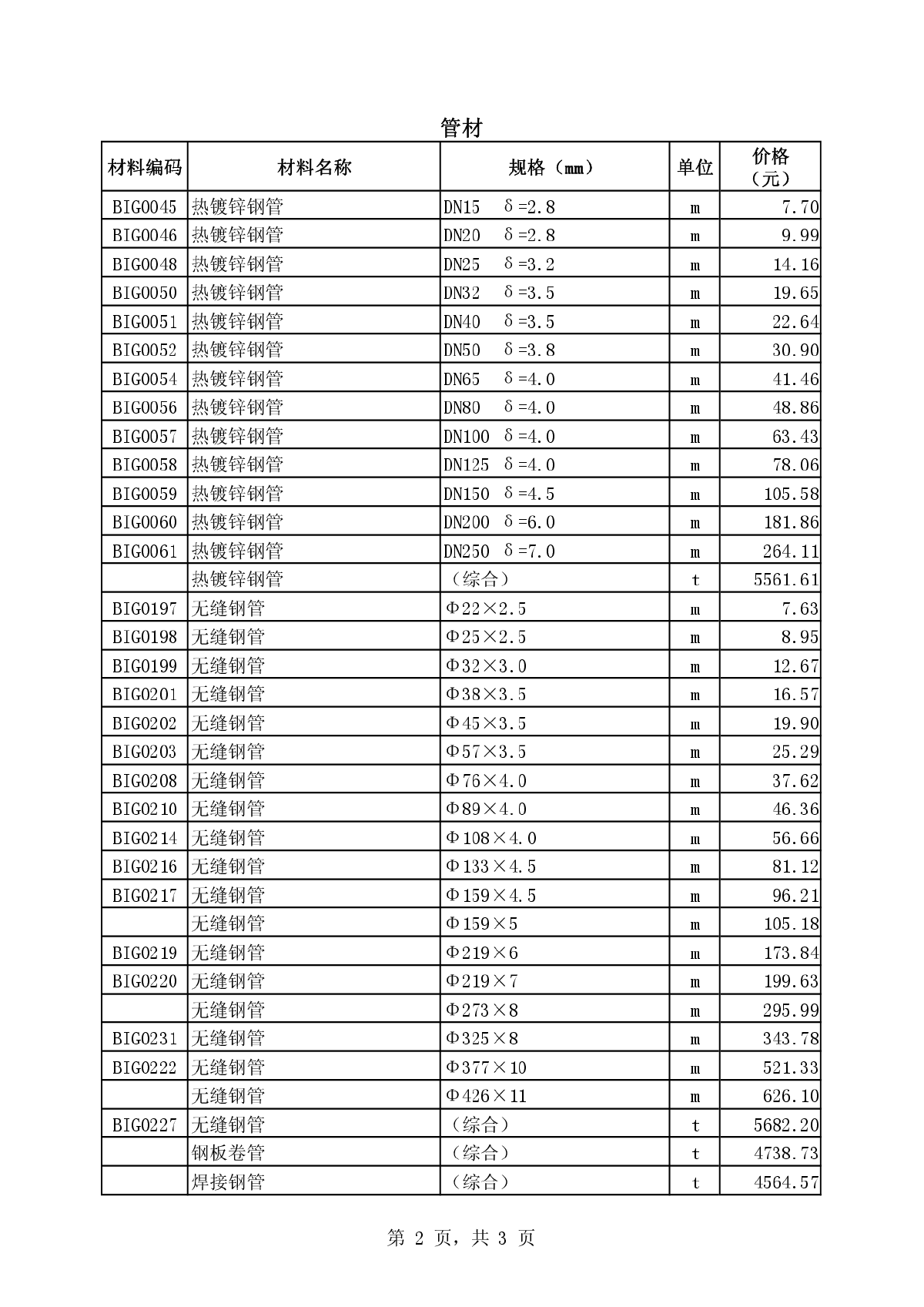 【深圳】建设工程部分材料参考价（2014年3月）-图二