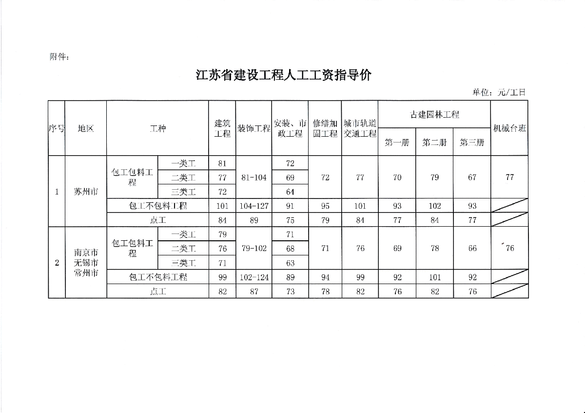 【江苏】人工费调整的指导价文件 （苏建价〔2013〕111号文）-图二