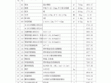 【上海】公路工程材料价格信息（含机械台班价格）（2013年11月）图片1