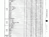 【武汉】建设工程各工程人工成本信息（含人工成本指数）（2014年第1季度）图片1