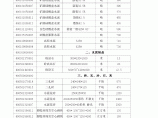 【武汉】建筑安装工程材料价格信息（全套EXCEL格式）（2012年1-12月）图片1