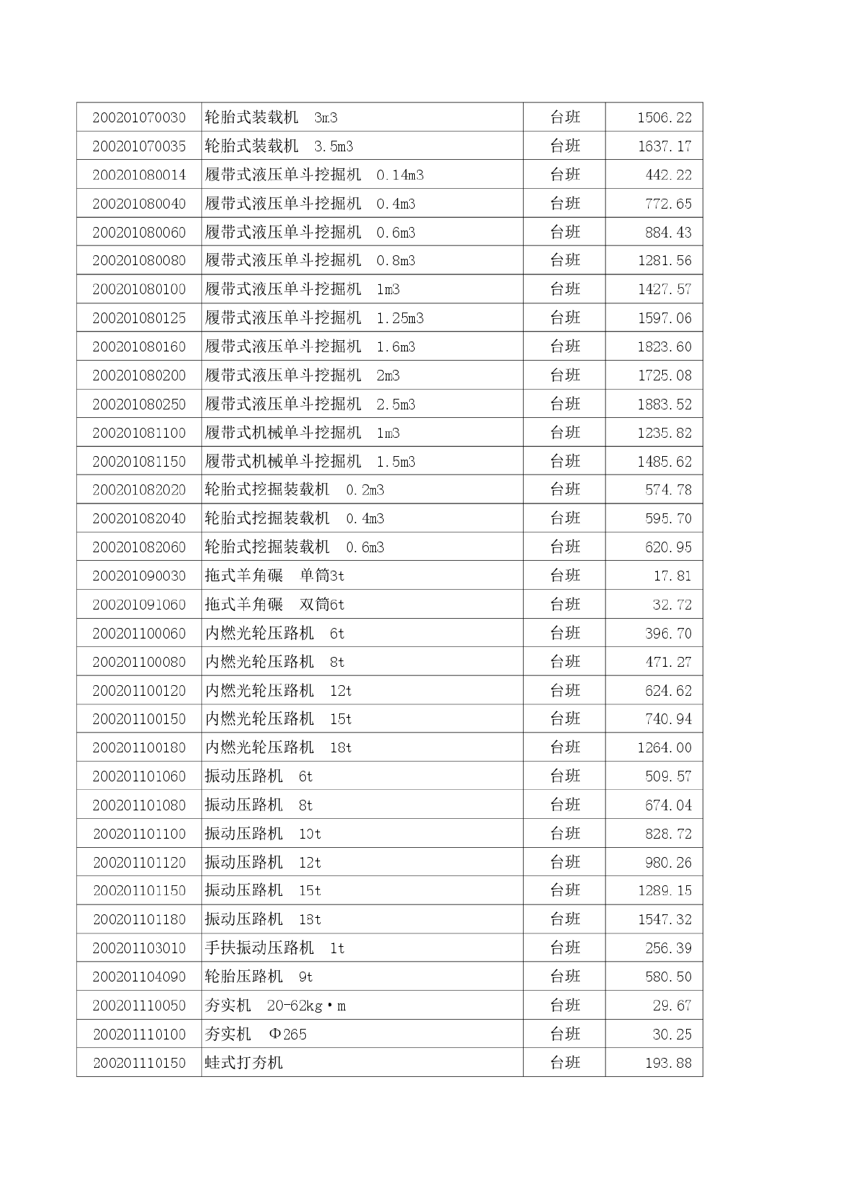 2013年10月建筑安装施工机械台班费（施工机械、仪器仪表）2000项-图二