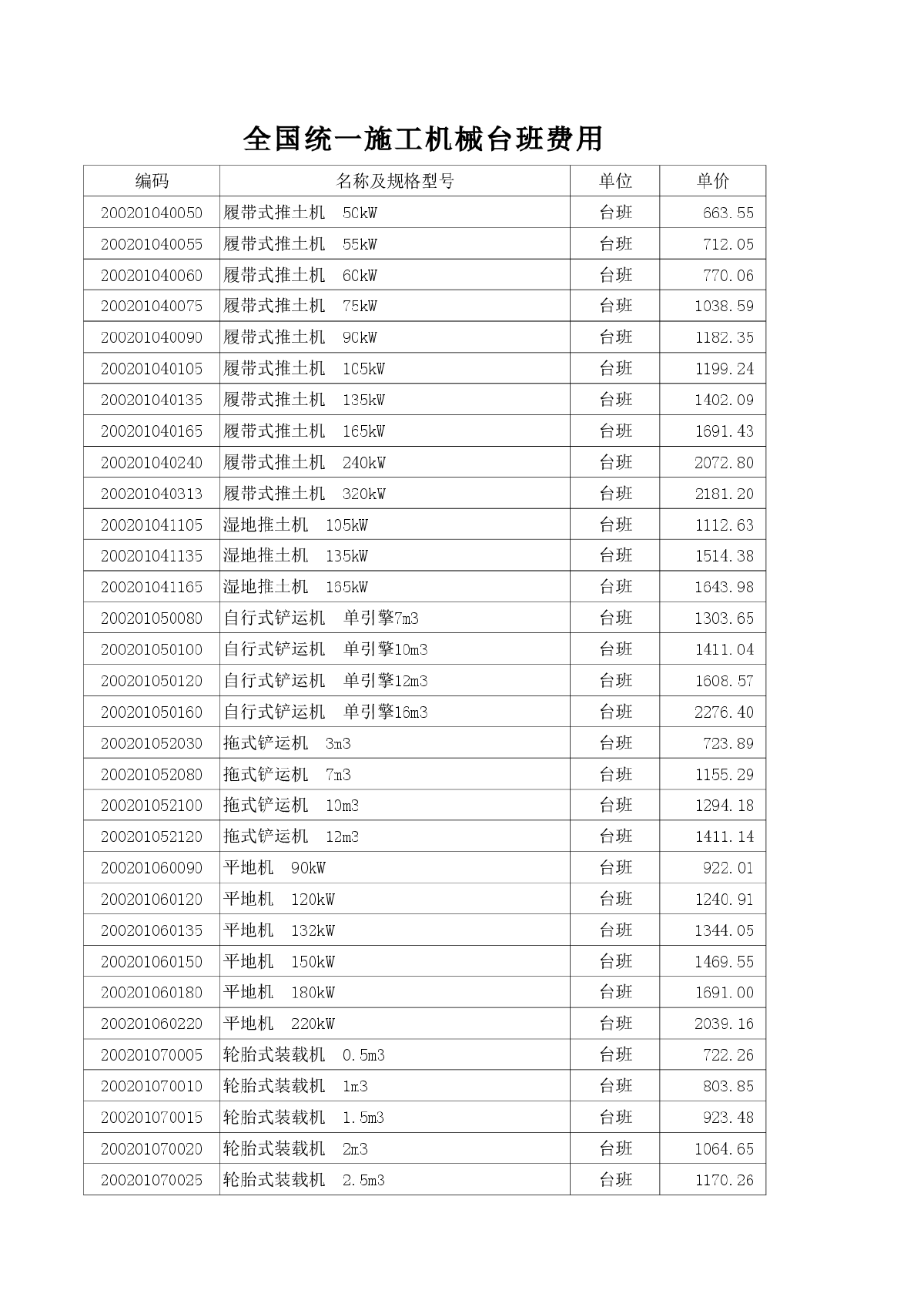 2013年9月建筑安装施工机械台班费（施工机械、仪器仪表）2000项-图一