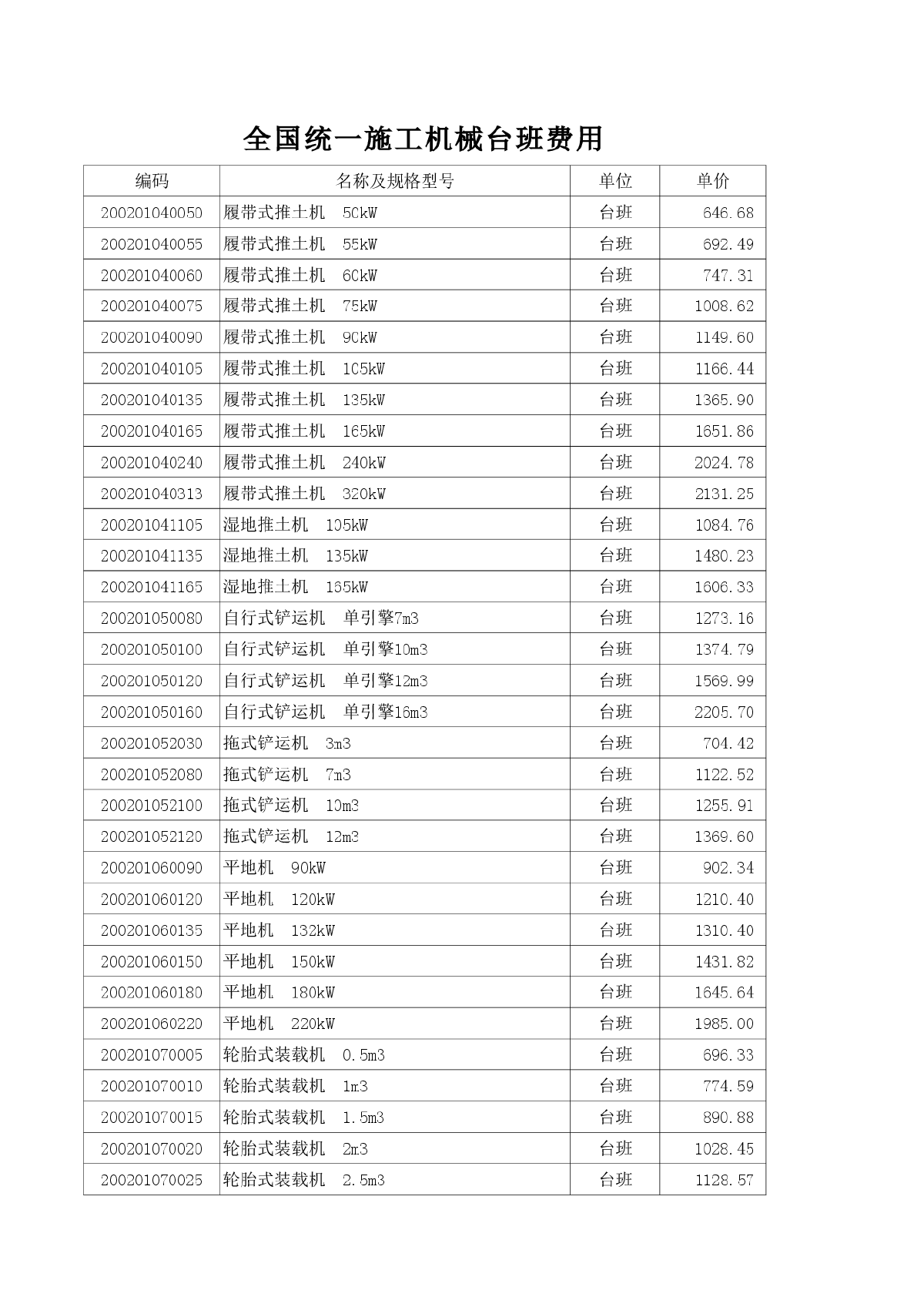 2013年7月建筑安装施工机械台班费（施工机械、仪器仪表）2000项-图一