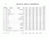 【甘肃】张掖市建设材料预算指导价格（2015年第1季度）图片1