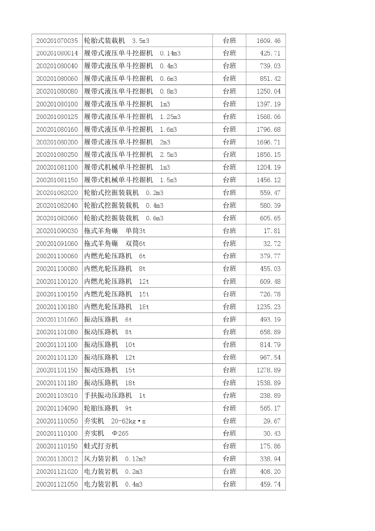 2013年3月建筑安装施工机械台班费（施工机械、仪器仪表）2000项-图二