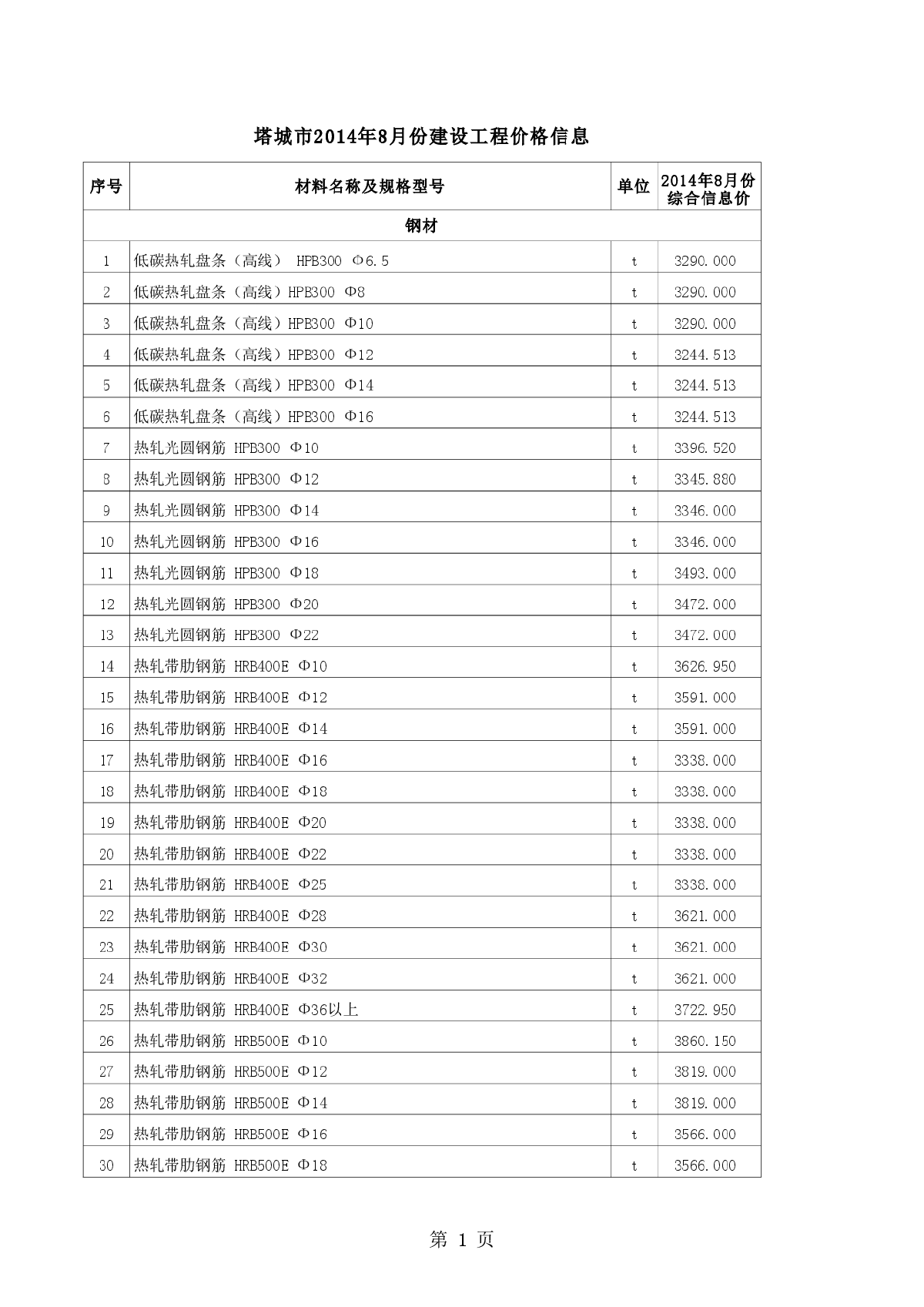 【新疆】塔城设工程材料价格信息（2014年8月0-图一