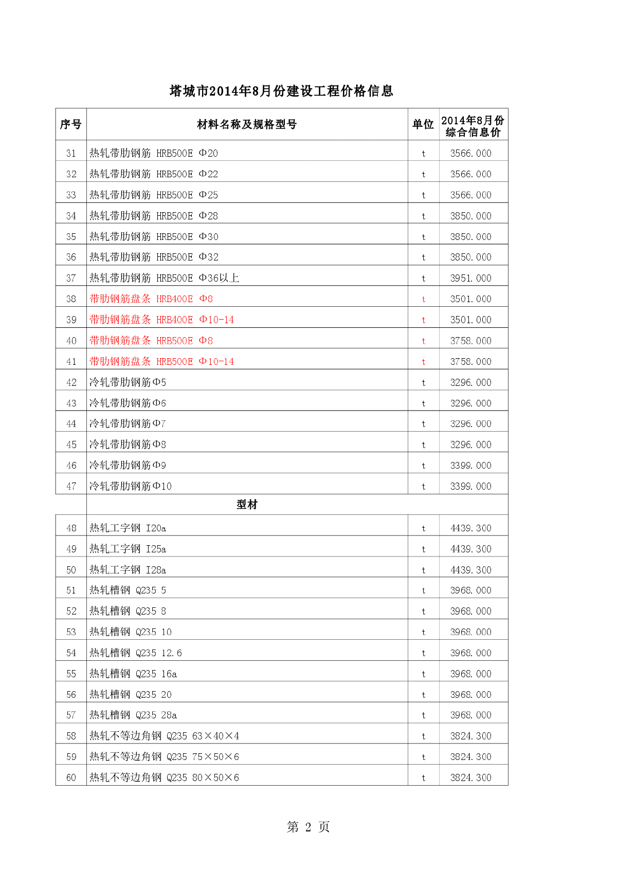 【新疆】塔城设工程材料价格信息（2014年8月0-图二