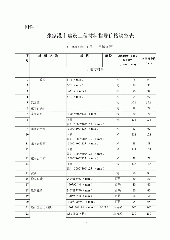 【张家港】建设工程材料指导价格信息（2015年1月）_图1