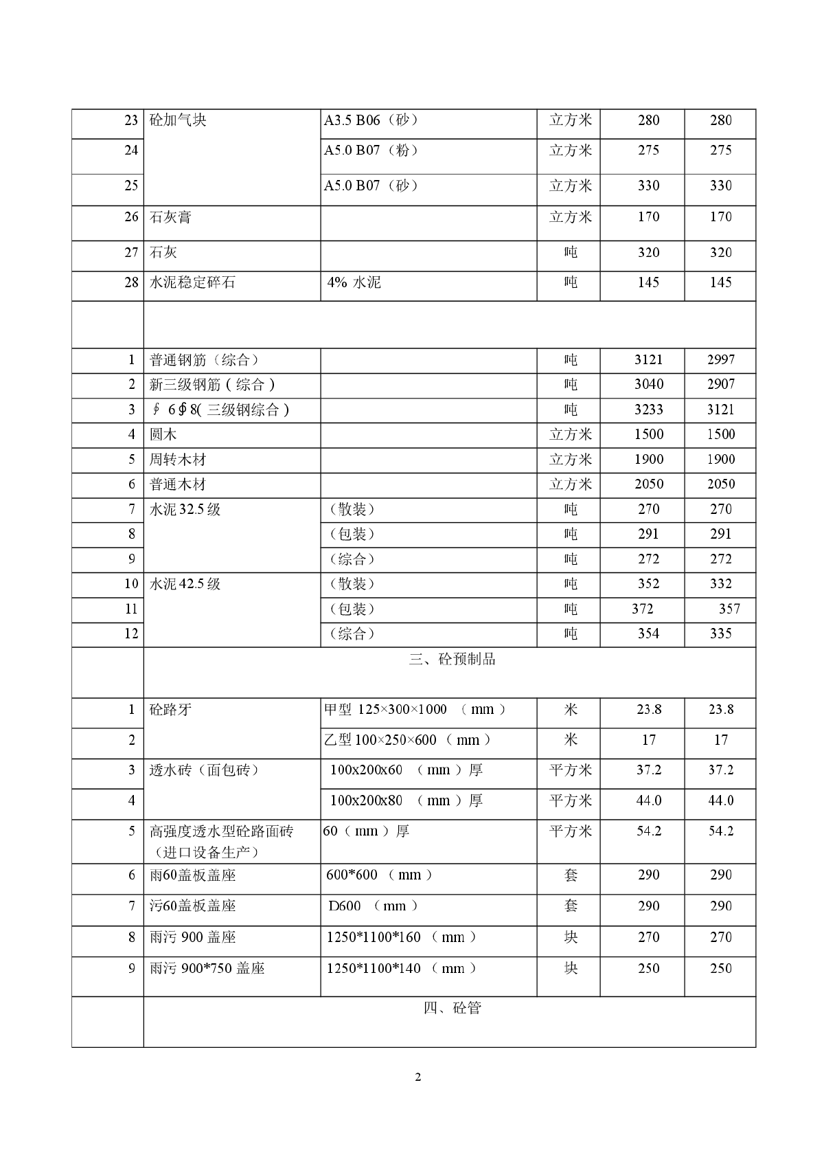 【张家港】建设工程材料指导价格信息（2015年1月）-图二