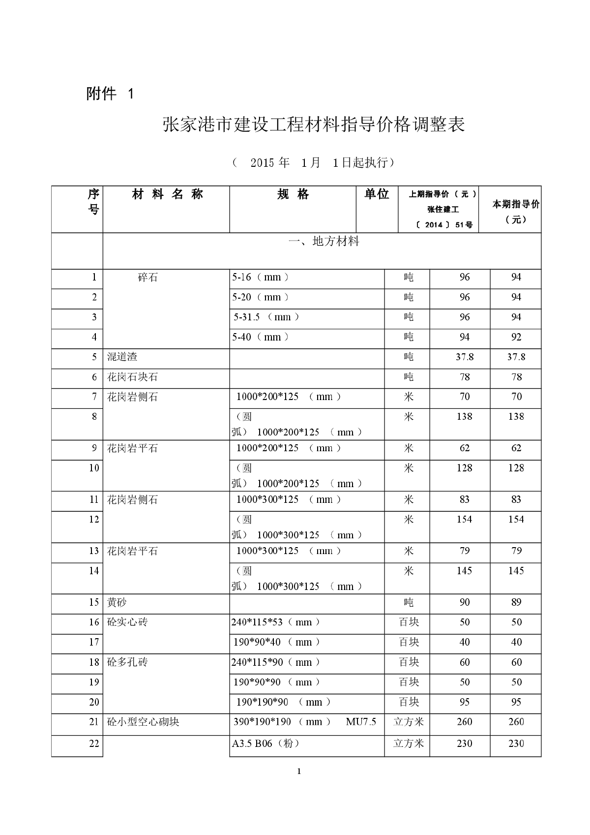 【张家港】建设工程材料指导价格信息（2015年1月）