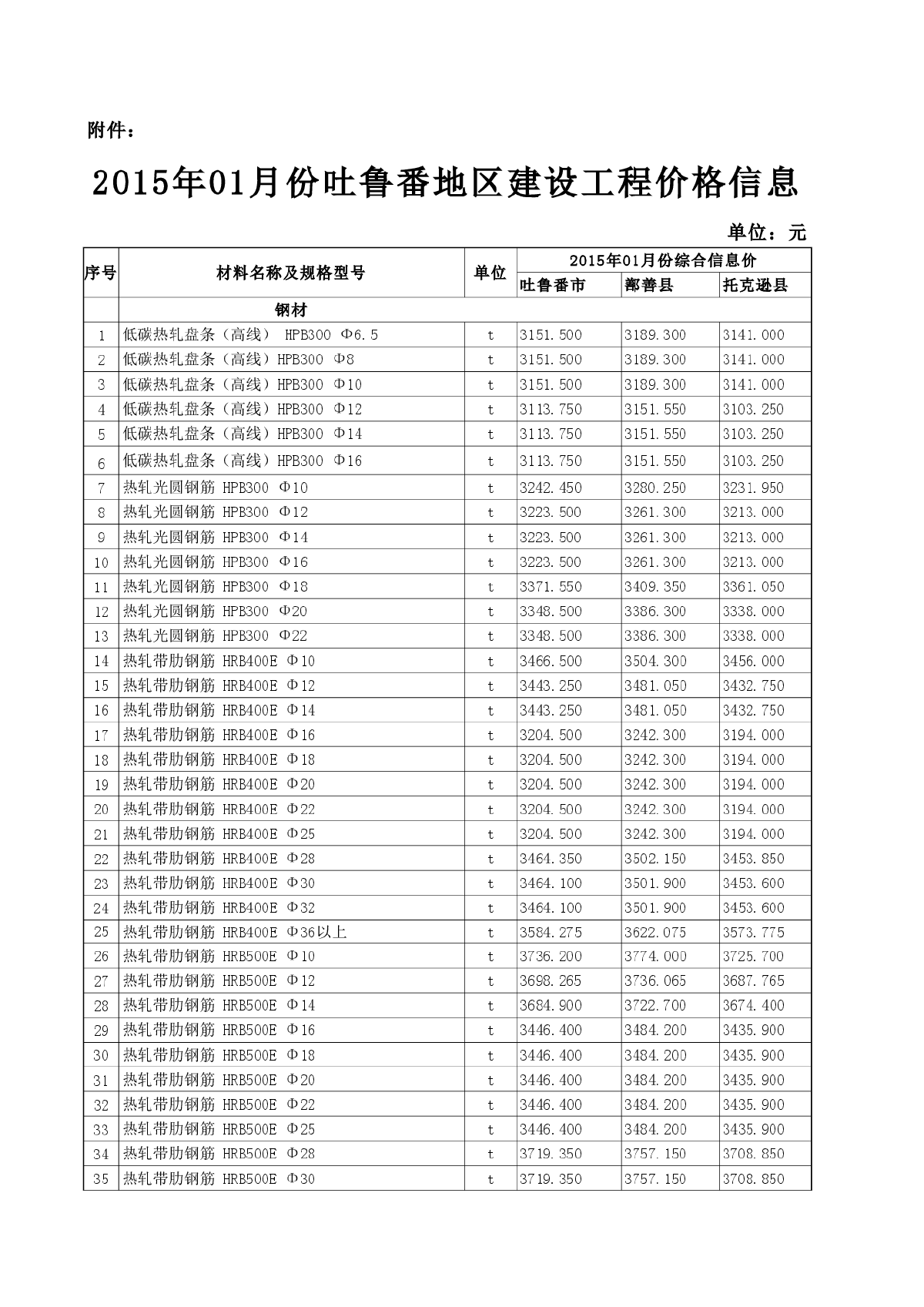 【吐鲁番】建设工程材料价格信息（2015年1月）-图一