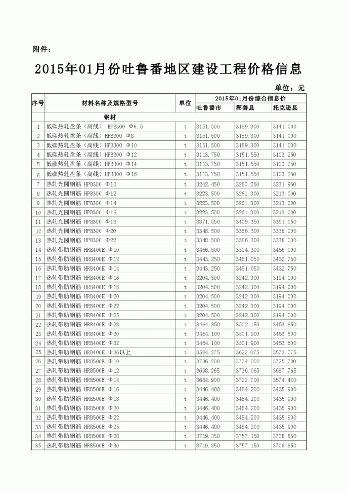 【吐鲁番】建设工程材料价格信息（2015年1月）_图1