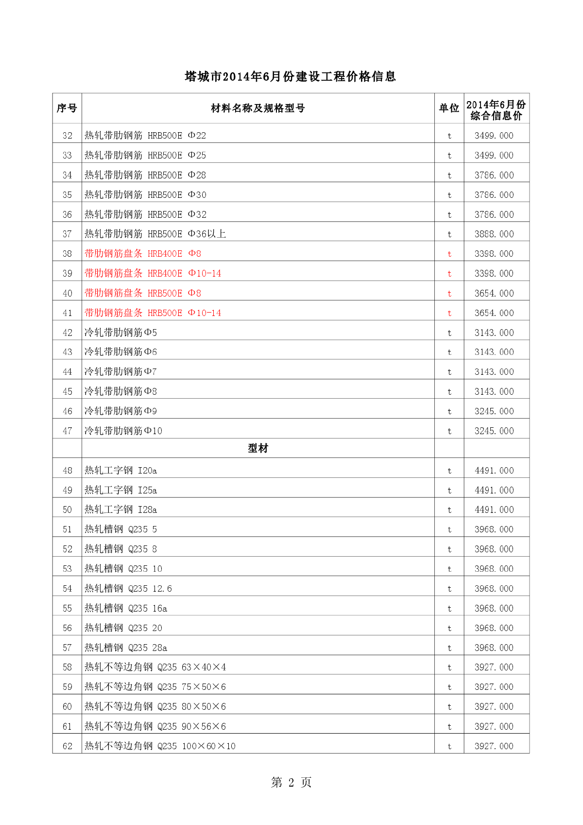 【新疆】建设工程材料价格信息（塔城）（2014年6月）-图二