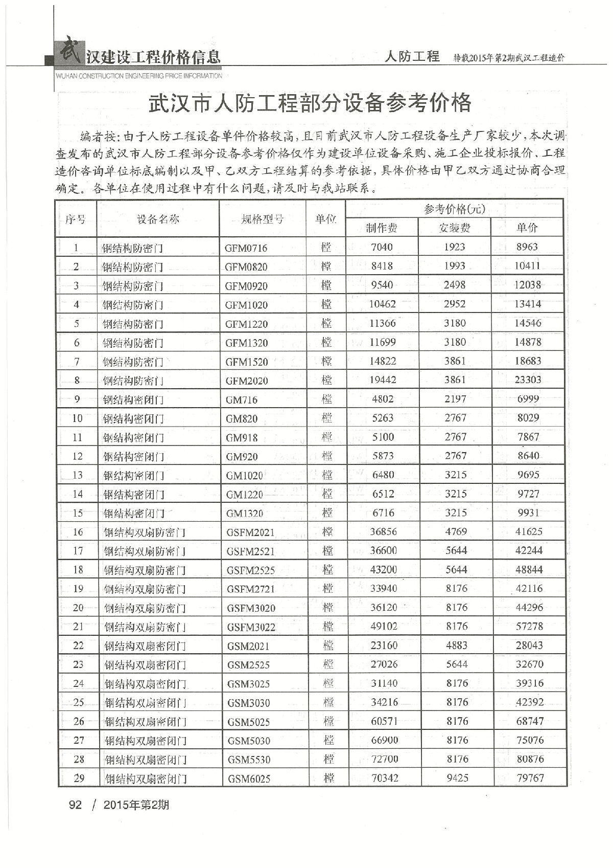 【武汉】人防工程设备参考价格（2015年2月）-图一