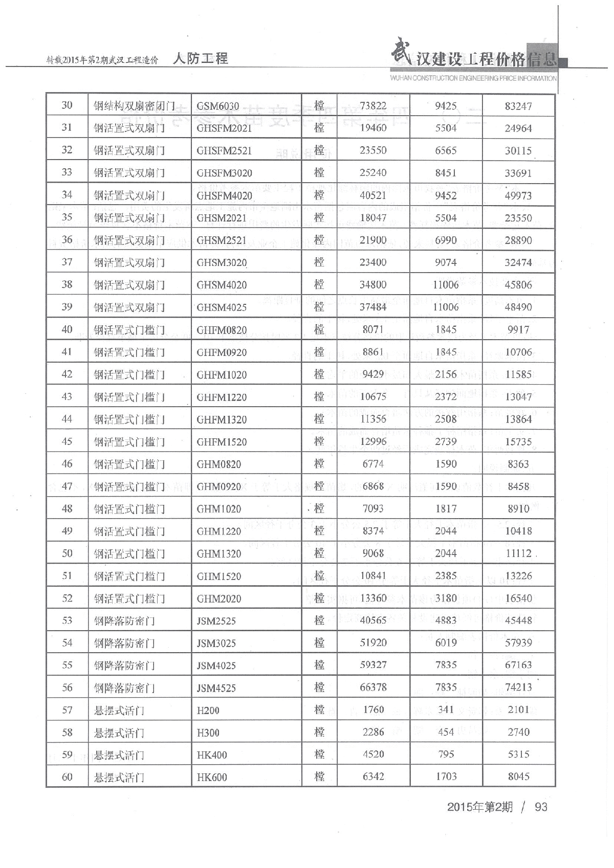 【武汉】人防工程设备参考价格（2015年2月）-图二
