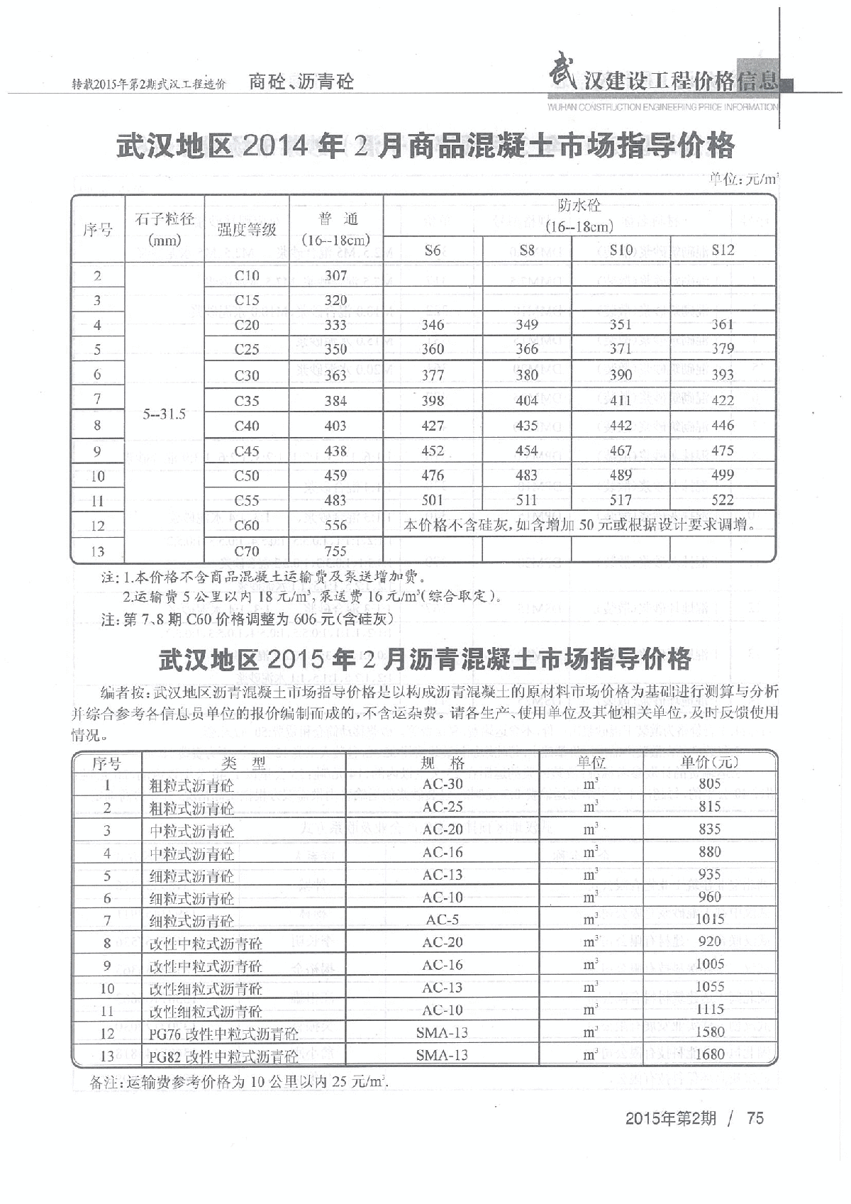 【武汉】商品混凝土市场指导价格（2015年2月）-图一
