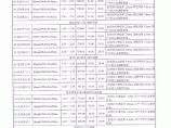 【武汉】部分新型建筑材料市场指导价格（2015年2月）图片1