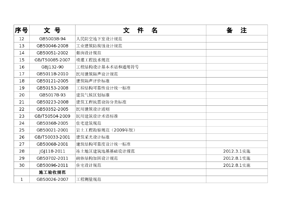 2011年房建工程标准、规范目录-图二