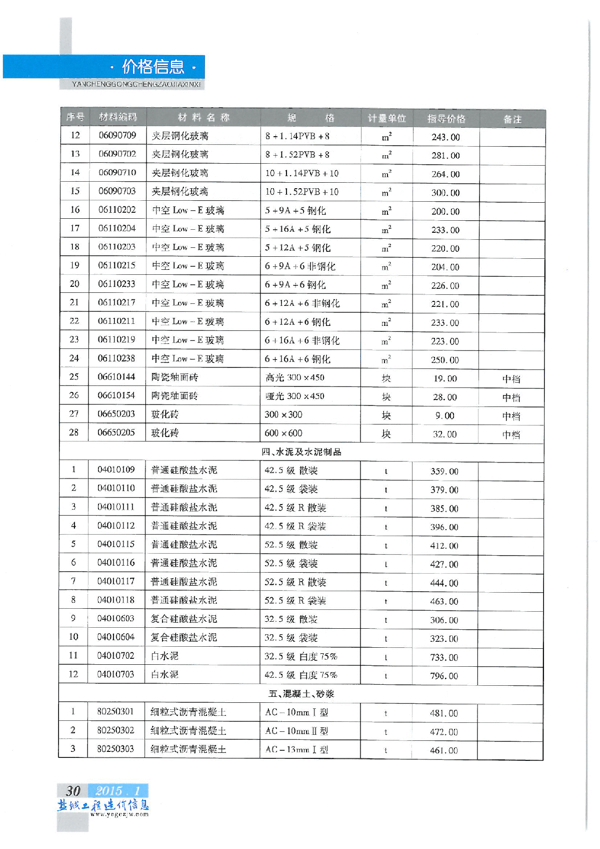 【盐城】建筑材料价格信息（造价信息80页）（2015年1月）-图二