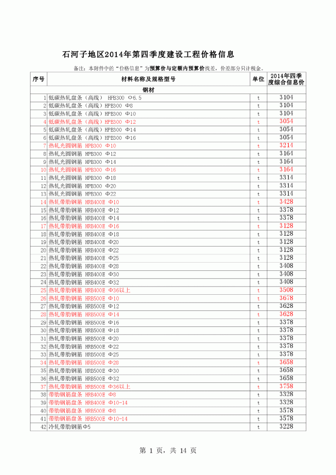 【新疆】石河子建设工程材料价格信息（2014年4季度）_图1