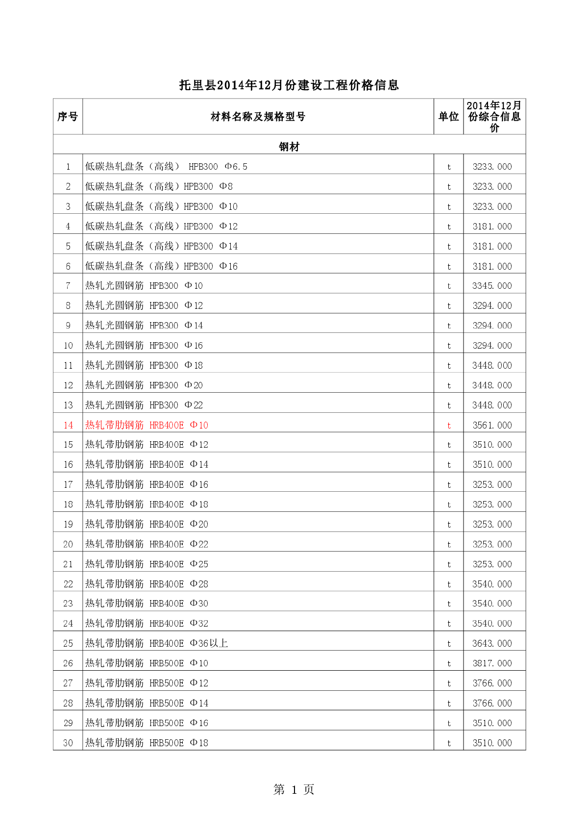 【新疆】托里县建设工程材料价格信息(全套)（2014年12月）-图一